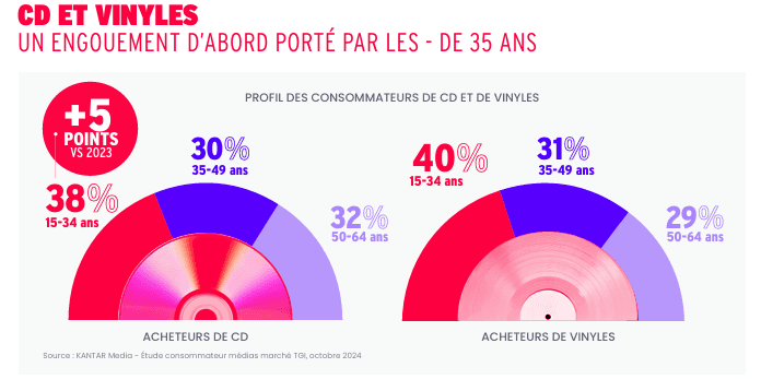 Sophie, directeur de transformation